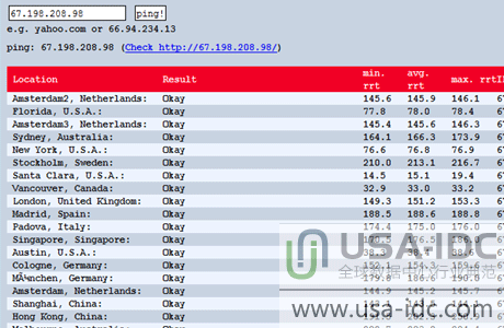 全球各国的ping值图