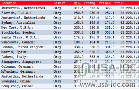 全球各国的ping值