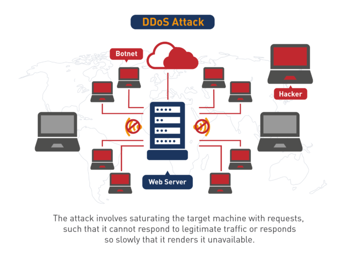 美国服务器被 DDos 攻击有效的处理方法