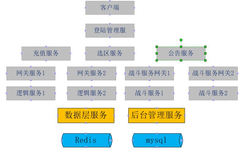 在线游戏服务器