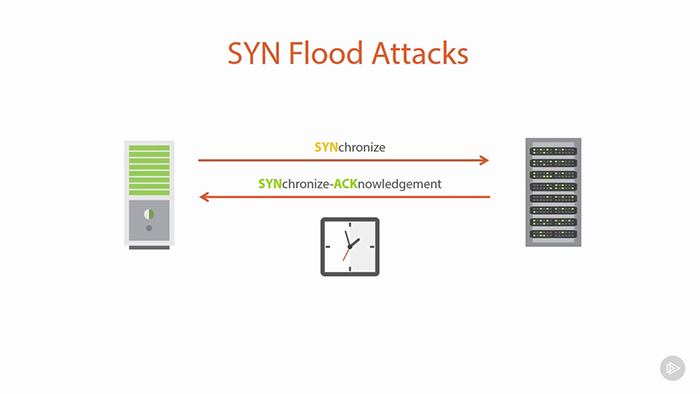 美国服务器自带抗SYN Flood，你值得拥有