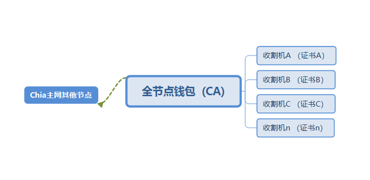 多机集群如何搭建，成本高吗