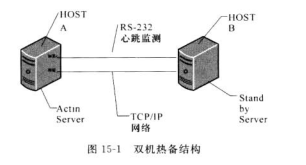 服务器集群