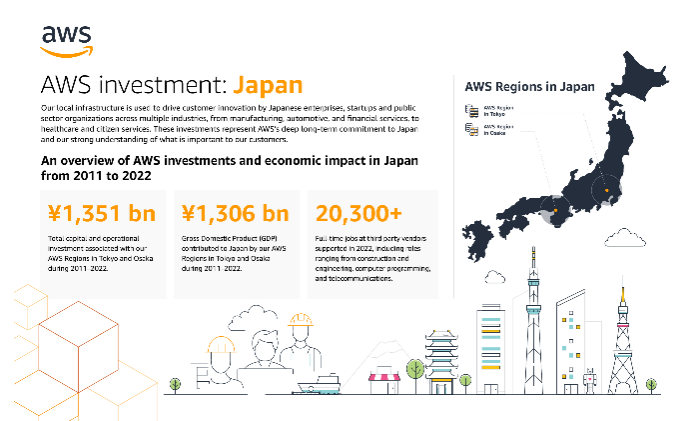 AWS云服务器有日本区吗，速度怎么样