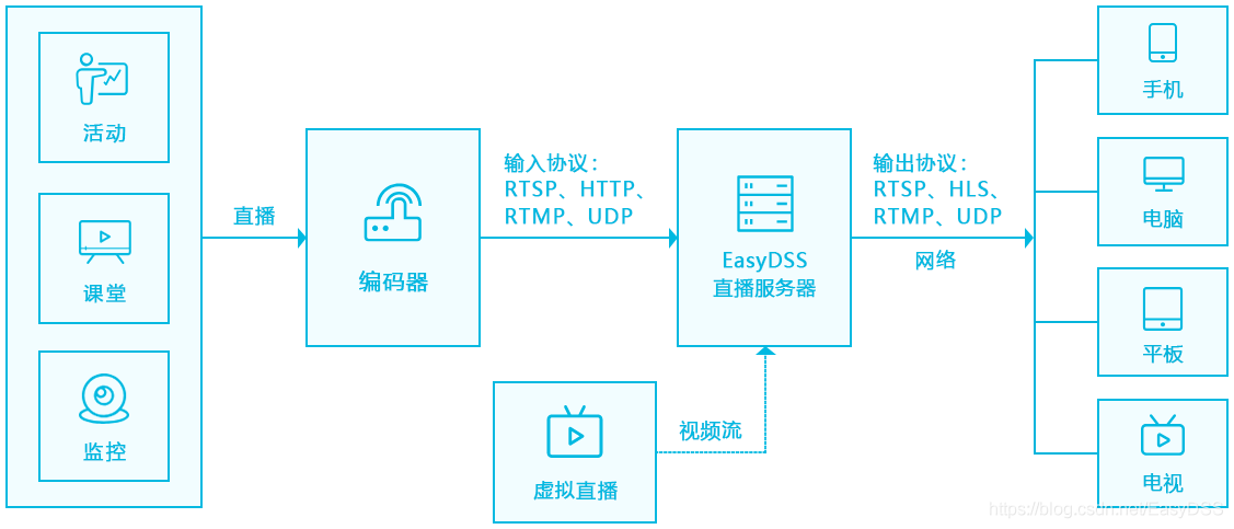 香港服务器做跨境电商带货直播