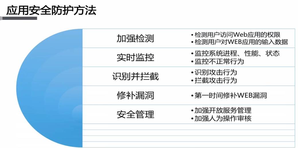 香港服务器如何防护cc攻击