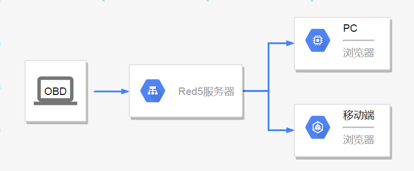 直播服务器选择高防服务器